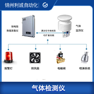 擴(kuò)散式四氫噻吩氣體檢測儀