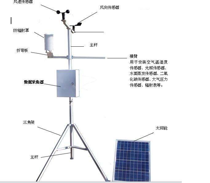 江津農(nóng)業(yè)氣象站報(bào)價(jià)