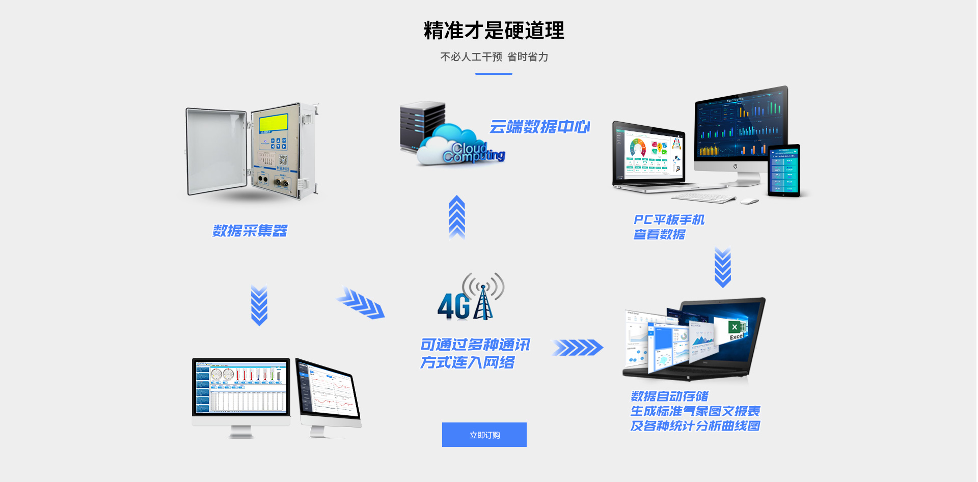 海洋氣象監(jiān)測(cè)系統(tǒng)