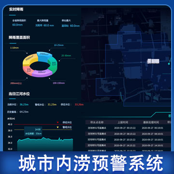 城市內(nèi)澇監(jiān)測系統(tǒng)設(shè)備