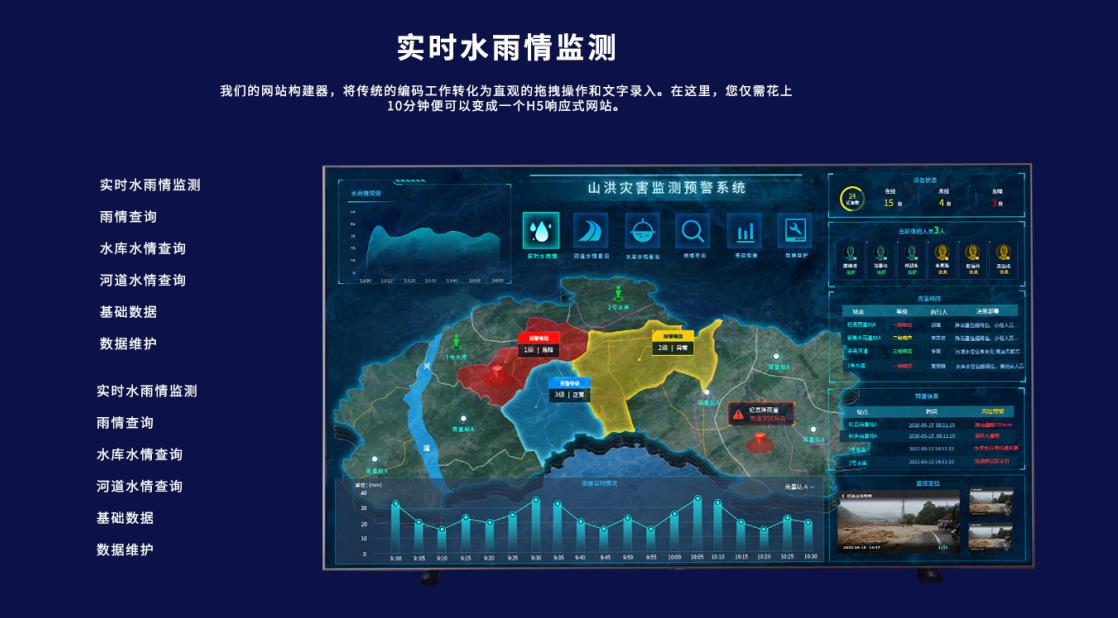 遼寧城市內(nèi)澇水位監(jiān)測系統(tǒng)