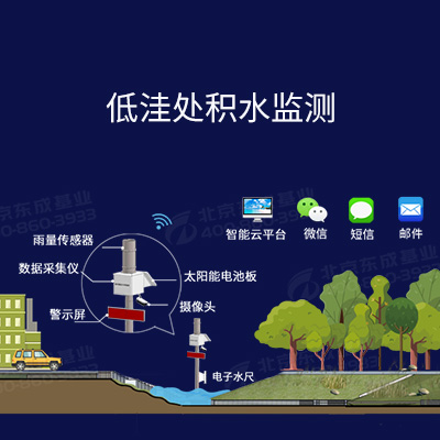 城市地道橋積水預(yù)警